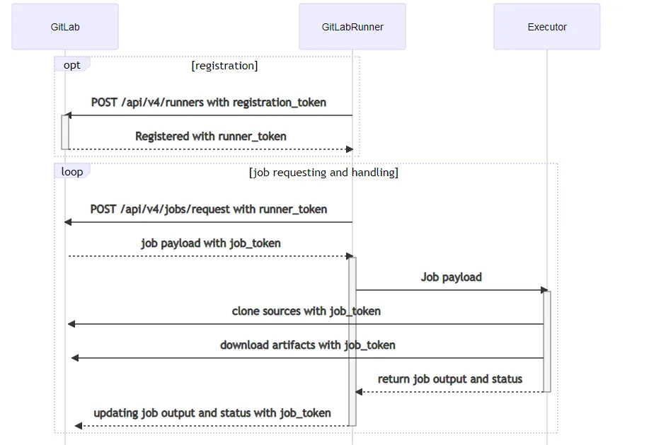 gitlab_runner